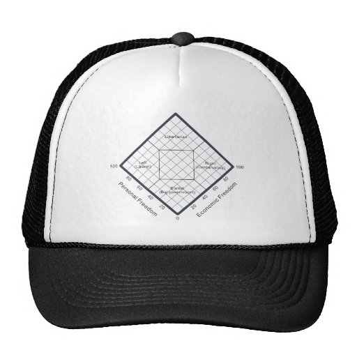 the nolan chart political beliefs diagram trucker hat zazzle the nolan chart political beliefs diagram trucker hat zazzle