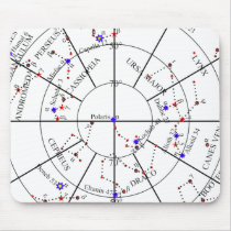 The Northern Star Chart of Navigational Astronomy Mouse Pad