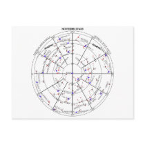 The Northern Star Chart of Navigational Astronomy Post Card