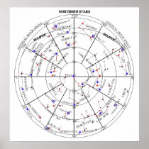 The Northern Star Chart of Navigational Astronomy Print