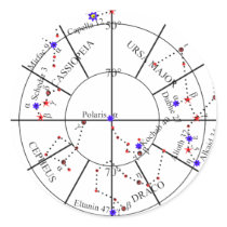 The Northern Star Chart of Navigational Astronomy Round Sticker