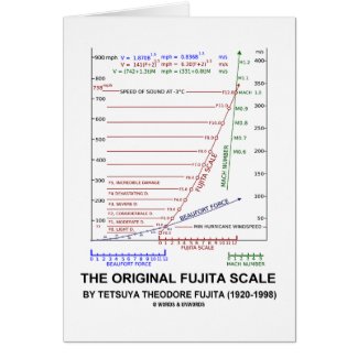 The Original Fujita Scale Tetsuya Theodore Fujita card