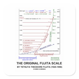 The Original Fujita Scale Tetsuya Theodore Fujita sticker