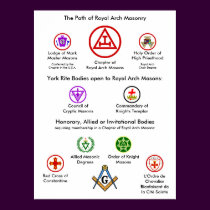 The Path of Royal Arch Masonry posters