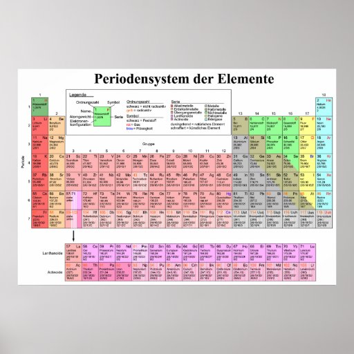 The Periodic Table of Chemical Elements in German Poster Zazzle