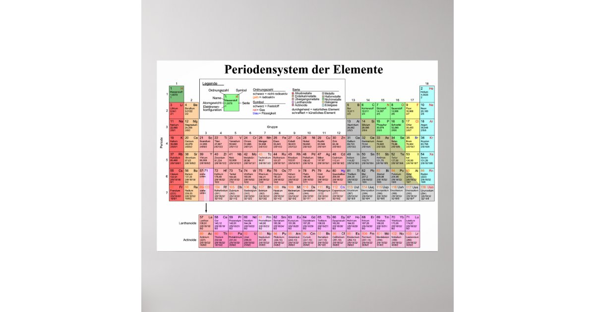 The Periodic Table of Chemical Elements in German Poster Zazzle