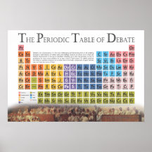 The Periodic Table of Debate Posters
