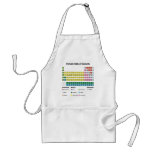 The Periodic Table of Elements aprons