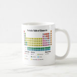 The Periodic Table of Elements mugs