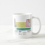 The Periodic Table of Elements mugs