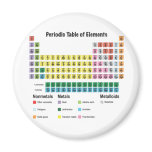 The Periodic Table of Elements magnets