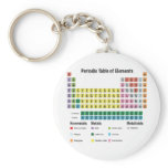 The Periodic Table of Elements keychains