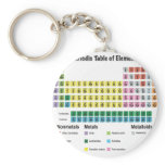The Periodic Table of Elements keychains