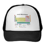 The Periodic Table of Elements hats
