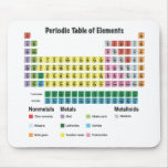 The Periodic Table of Elements mousepads