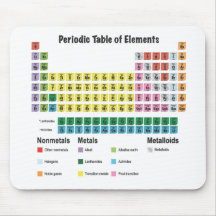 The Periodic Table of Elements Mouse Pads