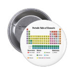 The Periodic Table of Elements buttons