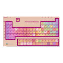 The Periodic Table of...Elements? posters