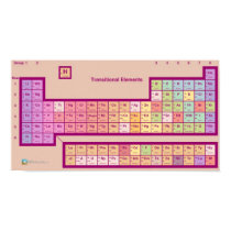 The Periodic Table of...Elements? posters by kunoichizero The Periodic Table of...Elements? posters