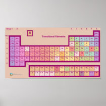 The Periodic Table of...Elements? Print