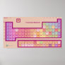 The Periodic Table of...Elements? Print
