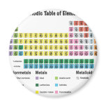 The Periodic Table of Elements magnets