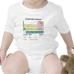 The Periodic Table of Elements t-shirts