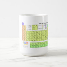 The Periodic Table of the Elements Coffee Mugs