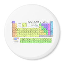 The Periodic Table of the Elements Fridge Magnets