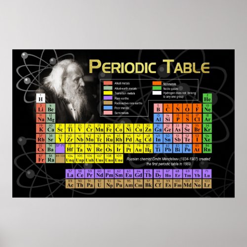 The Periodic Table print