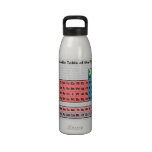 The Periodic Table (Simple w/ Element Background) Water Bottle