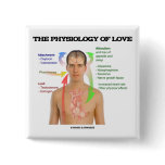 The Physiology Of Love (Symptoms Of Love) Pinback Buttons