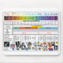 The PonZinoNic SPecTrum Mousepad