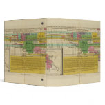 The Prinicipal Empires of the World binders