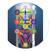 The Qabalistic Tree of Life Structure Diagram Round Sticker