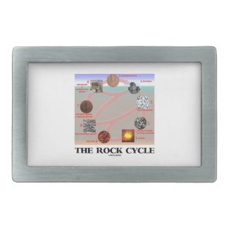 The Rock Cycle (Geology Earth Science) Belt Buckle