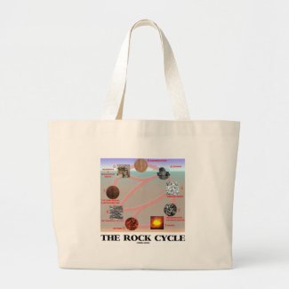 The Rock Cycle (Geology Earth Science) Canvas Bag
