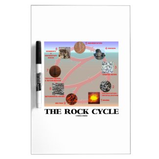 The Rock Cycle (Geology Earth Science) Dry Erase White Board