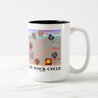 The Rock Cycle (Geology Earth Science) Mugs