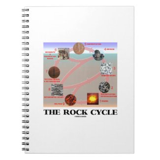 The Rock Cycle (Geology Earth Science) Notebook