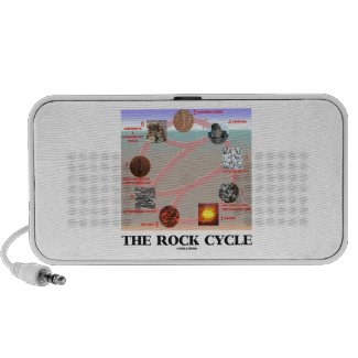 The Rock Cycle (Geology Earth Science) iPhone Speakers