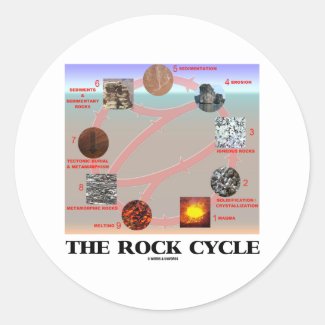 The Rock Cycle (Geology Earth Science) Sticker