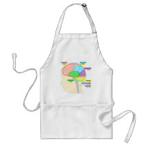 The simple figure which watched the part of the br aprons