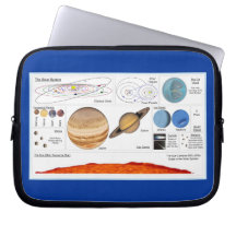 The Solar System Laptop Sleeve