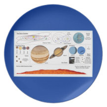 The Solar System Party Plates