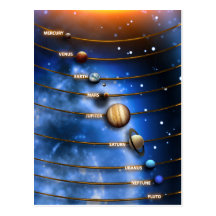 The Solar System Post Card