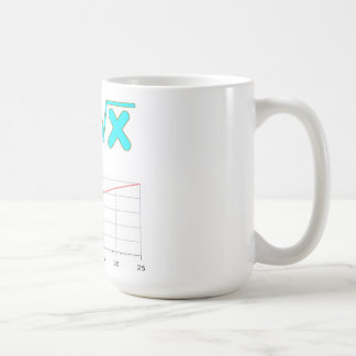 The Square Root Function f(x) = SQRT x Mugs