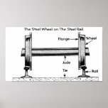 The Steel Railway Wheel on The Steel Rail. Posters
