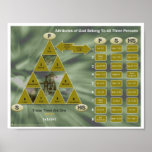 The Trinity and The Attributes of God Poster