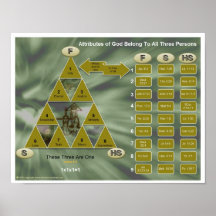 The Trinity and The Attributes of God Poster